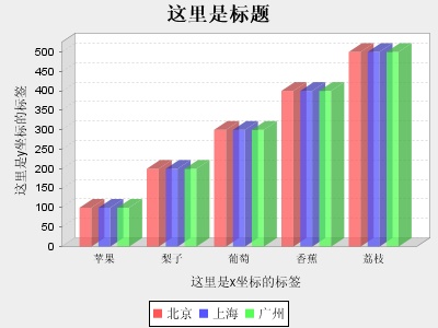 运用 JFreeChart 创建基于web的图表