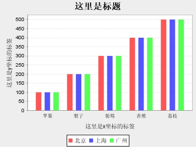 运用 JFreeChart 创建基于web的图表