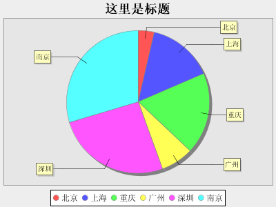 运用 JFreeChart 创建基于web的图表