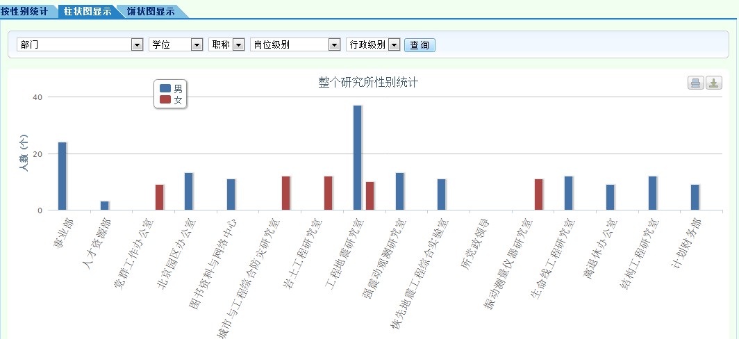 ��wabacus����¼���ͼ���������̸-highcharts