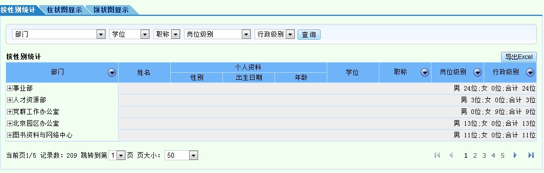��wabacus����¼���ͼ���������̸-highcharts