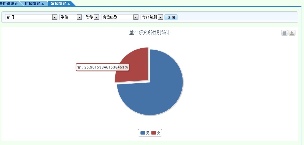 ��wabacus����¼���ͼ���������̸-highcharts