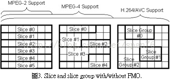 理解网络视频H.264的播放