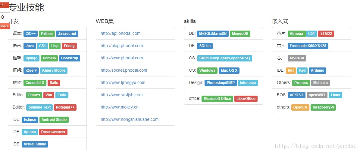 Bootstrap+Timeliner+Github+JQUERY创建个人简历(二)-专业技能表