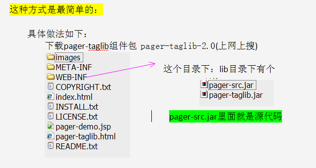 ʹ��pager-taglib���ݲ���ʱ���������������й�����