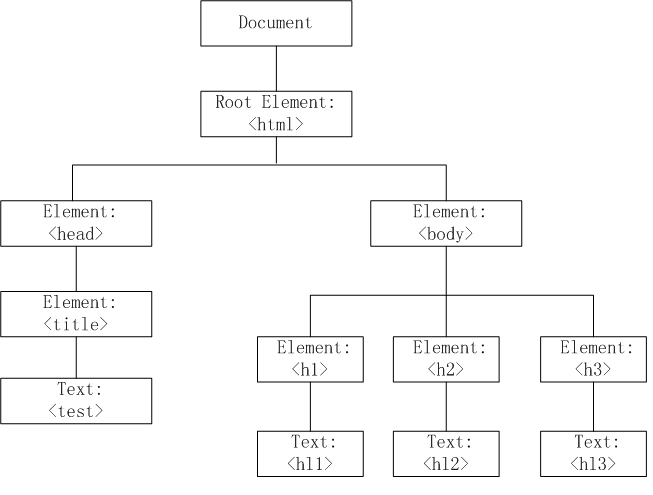 WebKitںԴ(5)