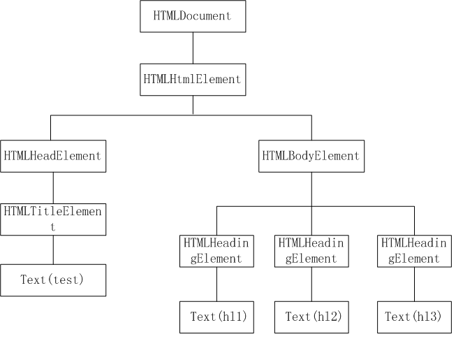 WebKitںԴ(5)