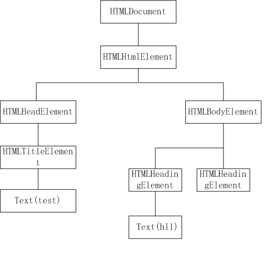 WebKitںԴ(5)