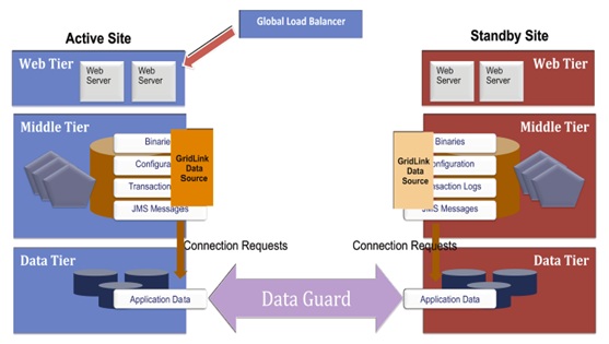 Oracle WebLogic Server Active GridLink for Oracle Real Application Clusters (RAC) - 二