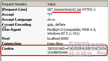 ��ת�������˽�HttpSession