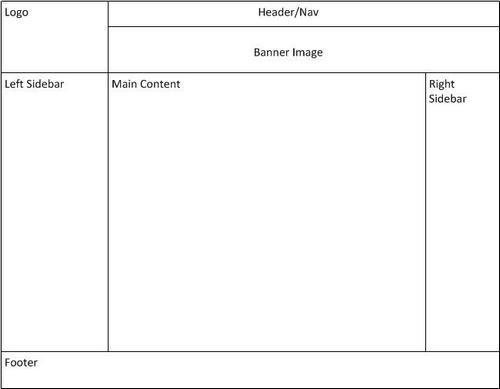 Web��Ƽ�Ӧ��ѭ�ĸ�Ч���ԭ��֮��������[ת��]