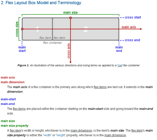 Web��Ƽ�Ӧ��ѭ�ĸ�Ч���ԭ��֮��������[ת��]