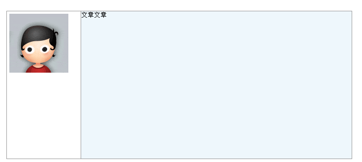 论坛鼠标悬停头像展示详细信息的实现
