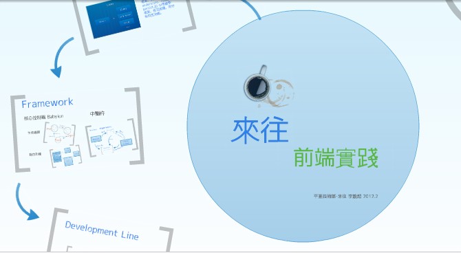 ����ǰ��ʵ���������ʻ����Presentation