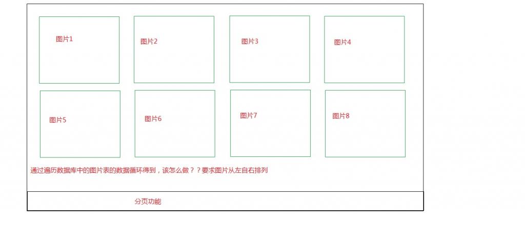 ����ο���ͨ���������ݿ�ʵ��һ�ж���ͼƬ�б�����ʵ�ַ�ҳ����