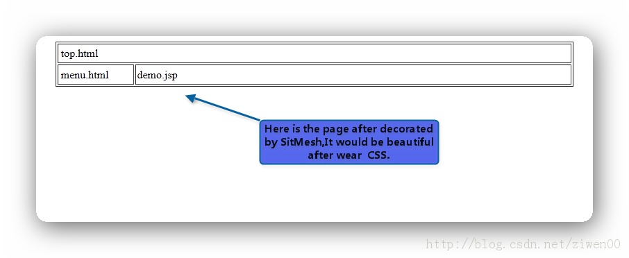 ��SSH���������SiteMesh��֧��