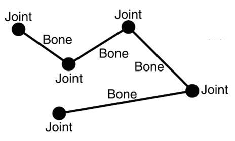 ù
