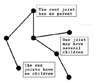 ù