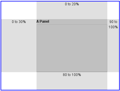 Vaadin WebӦ�ÿ����γ�(36):UI����-AbsoluteLayout ����