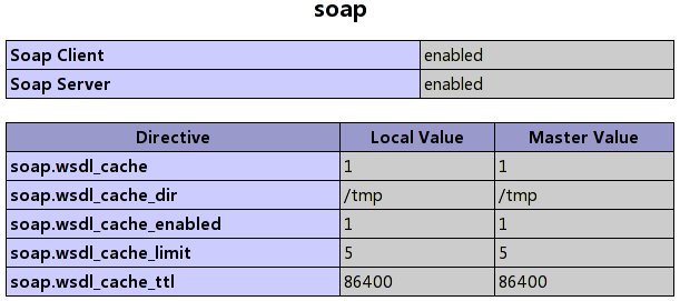 phpize增多php模块