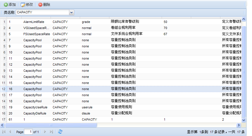 GridPanel �Զ�����������
