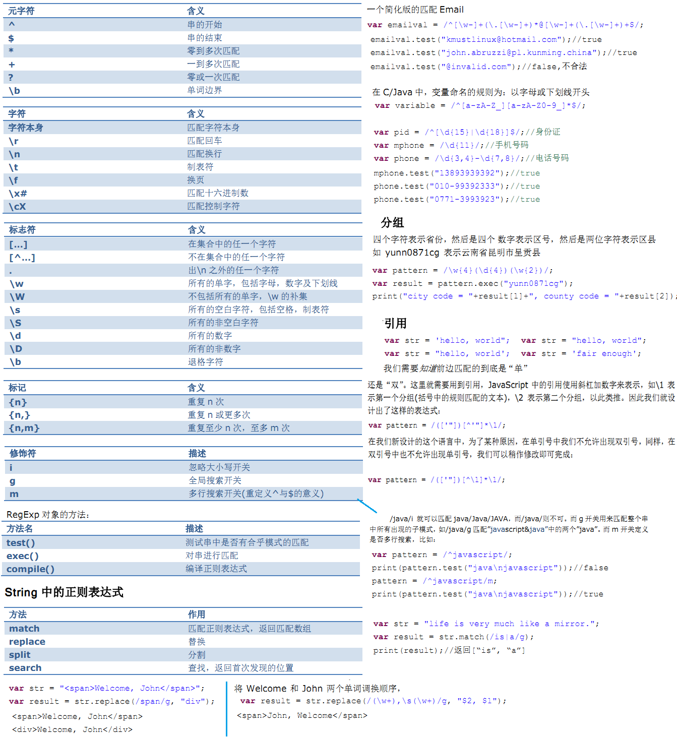 ���������ʽͼƬС�᡿+���õı�����֤����