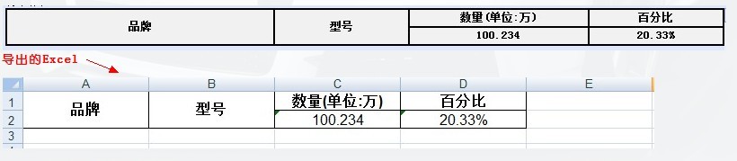 table导出替Excel jxl