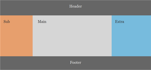 渐进增强式布局探讨(下)