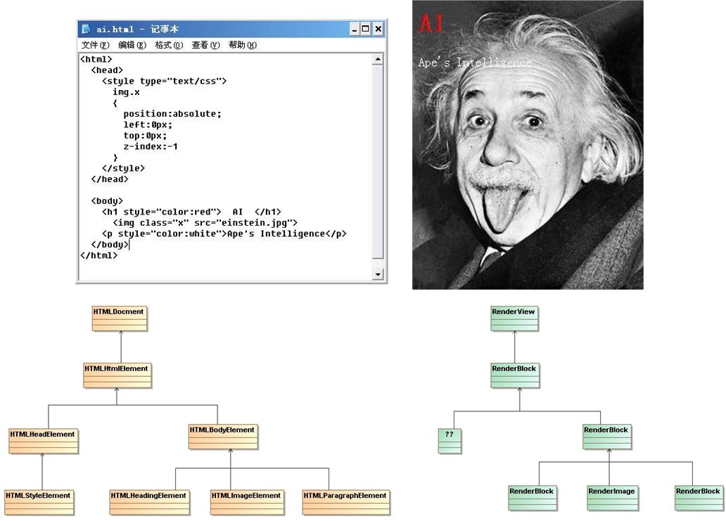 WebKit�Ĺ�����⹹