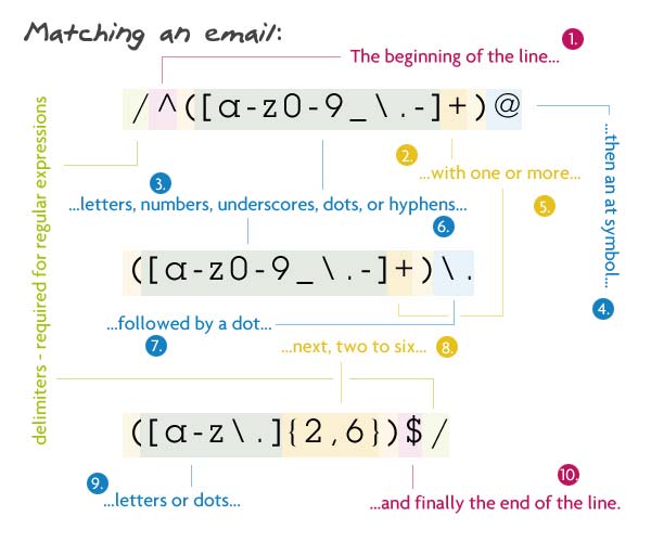 �˸���Ӧ���˽���������ʽ