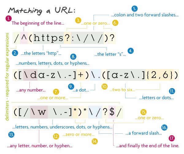 �˸���Ӧ���˽���������ʽ