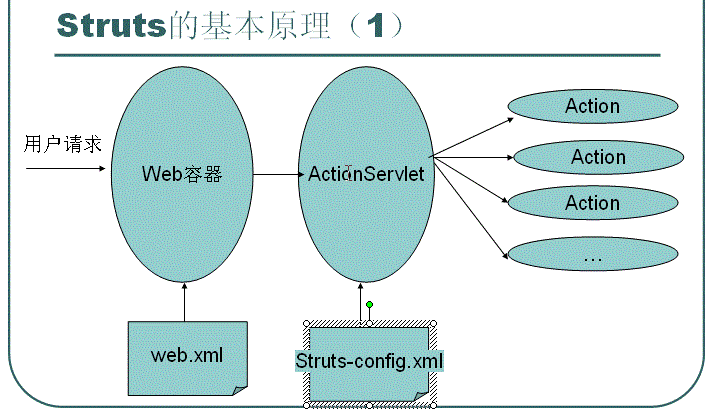 strutsɢ������Ĺ������������