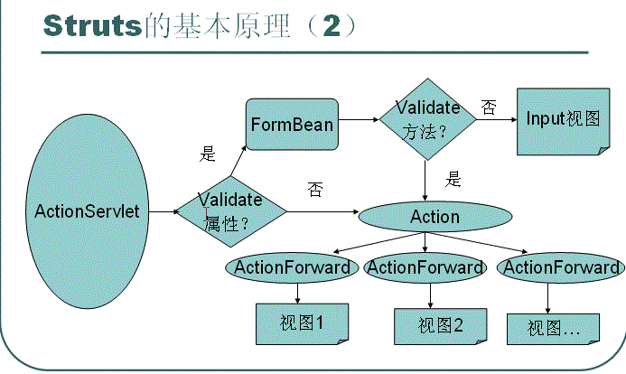 strutsɢ������Ĺ������������