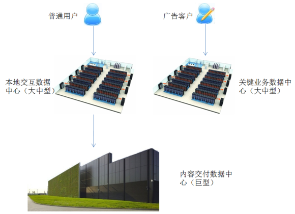 ̽��Google App Engine���صİ���(2)-Google������ܹ�����