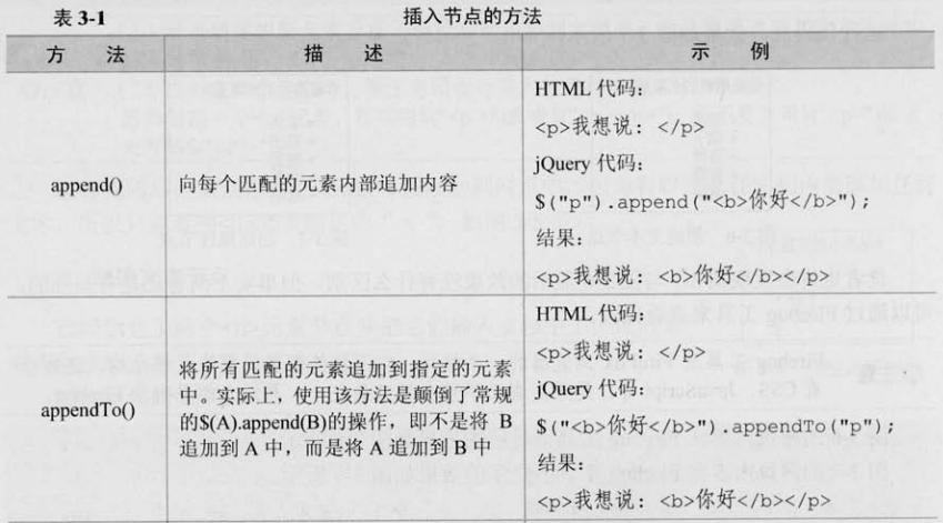 [���]������jQuery ������ jQuery�е�DOM����