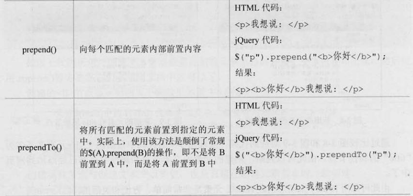 [���]������jQuery ������ jQuery�е�DOM����