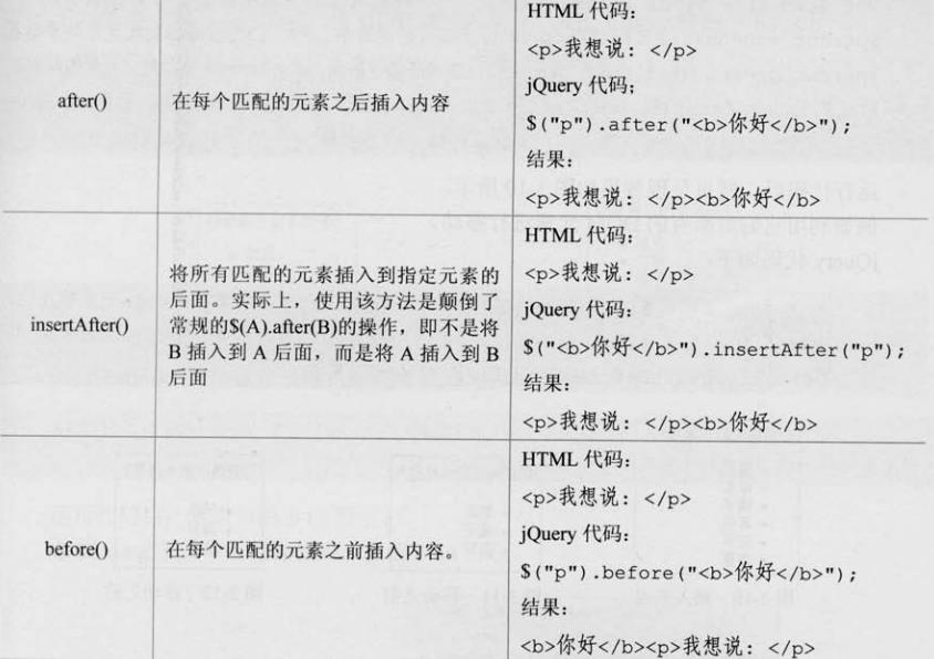 [���]������jQuery ������ jQuery�е�DOM����