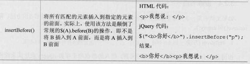 [���]������jQuery ������ jQuery�е�DOM����