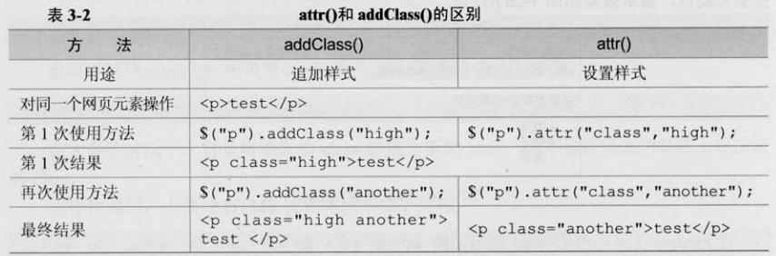 [���]������jQuery ������ jQuery�е�DOM����