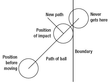 Canvas����Ϸʵ������(��)