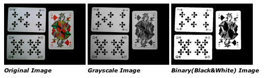 ����AForge.Net��ܵ��˿�ʶ��Nazmi Altun����Ұ�� �룩