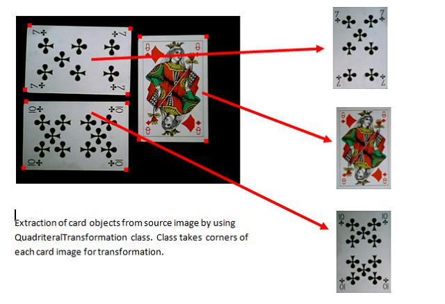 ����AForge.Net��ܵ��˿�ʶ��Nazmi Altun����Ұ�� �룩