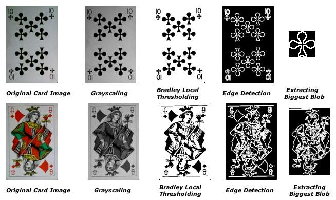 ����AForge.Net��ܵ��˿�ʶ��Nazmi Altun����Ұ�� �룩