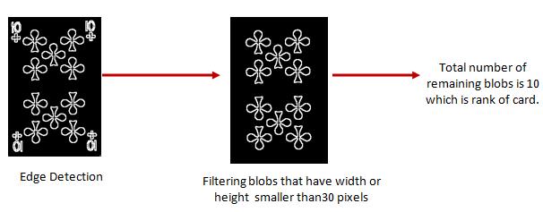 ����AForge.Net��ܵ��˿�ʶ��Nazmi Altun����Ұ�� �룩