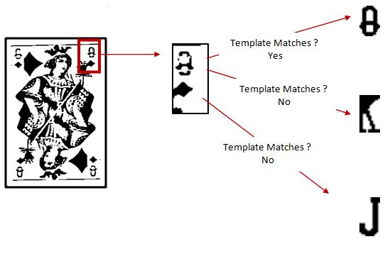 ����AForge.Net��ܵ��˿�ʶ��Nazmi Altun����Ұ�� �룩