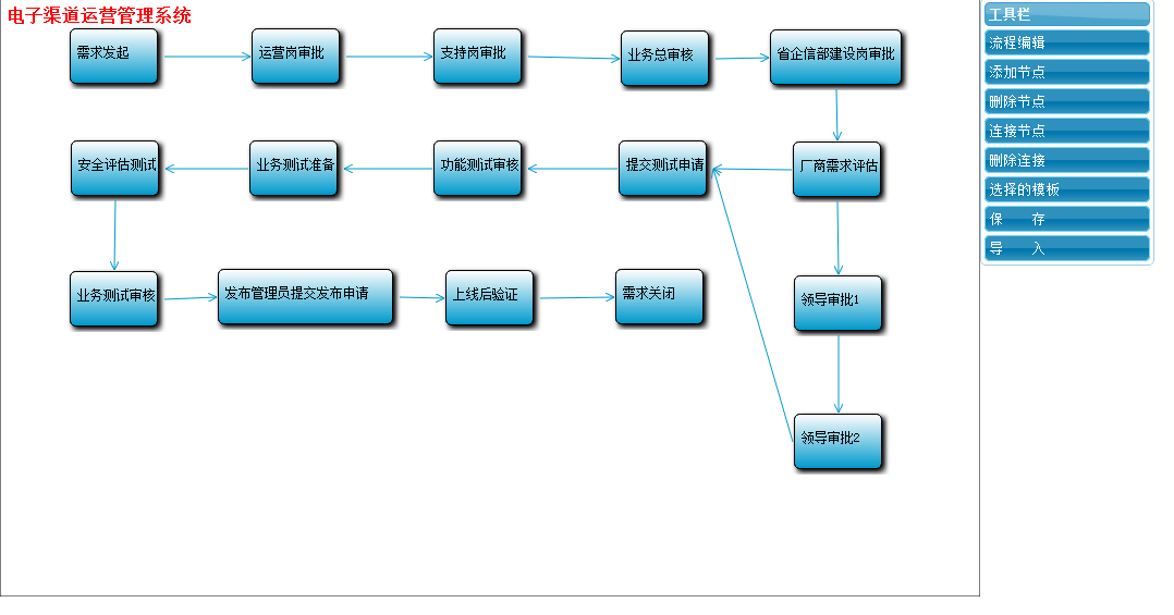 ���̷�������ͼ��