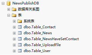 ��Ѷ����ϵͳ  (Asp.net  ����ܹ� )