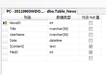 ��Ѷ����ϵͳ  (Asp.net  ����ܹ� )