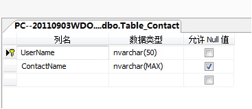��Ѷ����ϵͳ  (Asp.net  ����ܹ� )