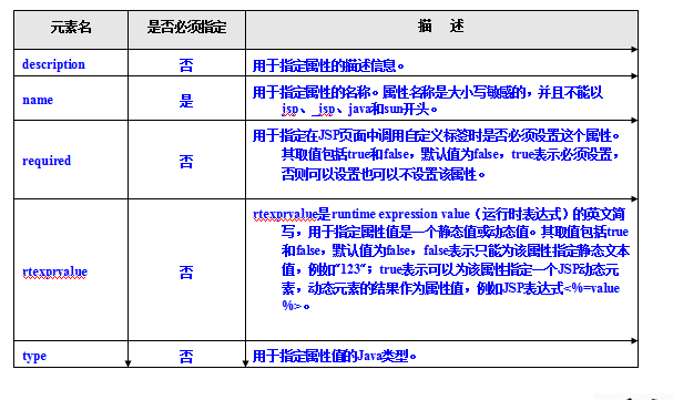 Java������-���Ա�ǩ2